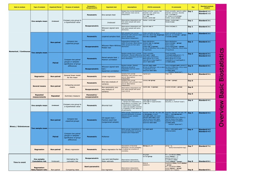 Biostat CheatSheet