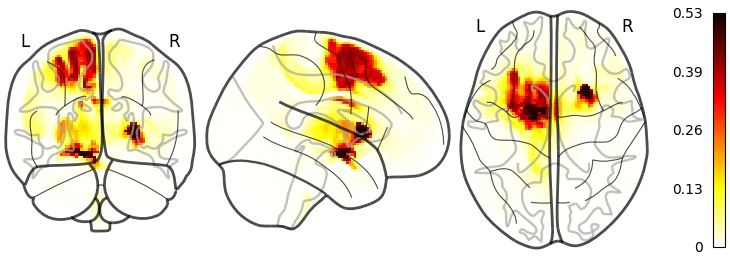 Averaged voxel based chacovol glassbrain plot